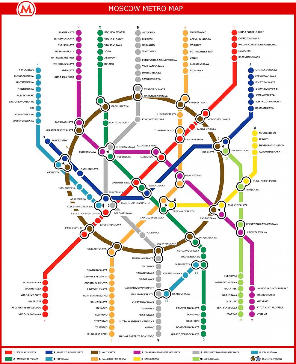 Metro de moscou mapa en rus