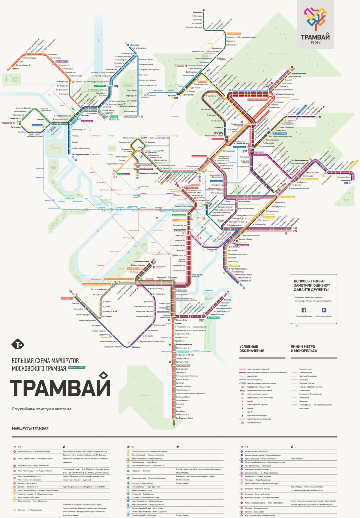 mapa de Moscou tramvia